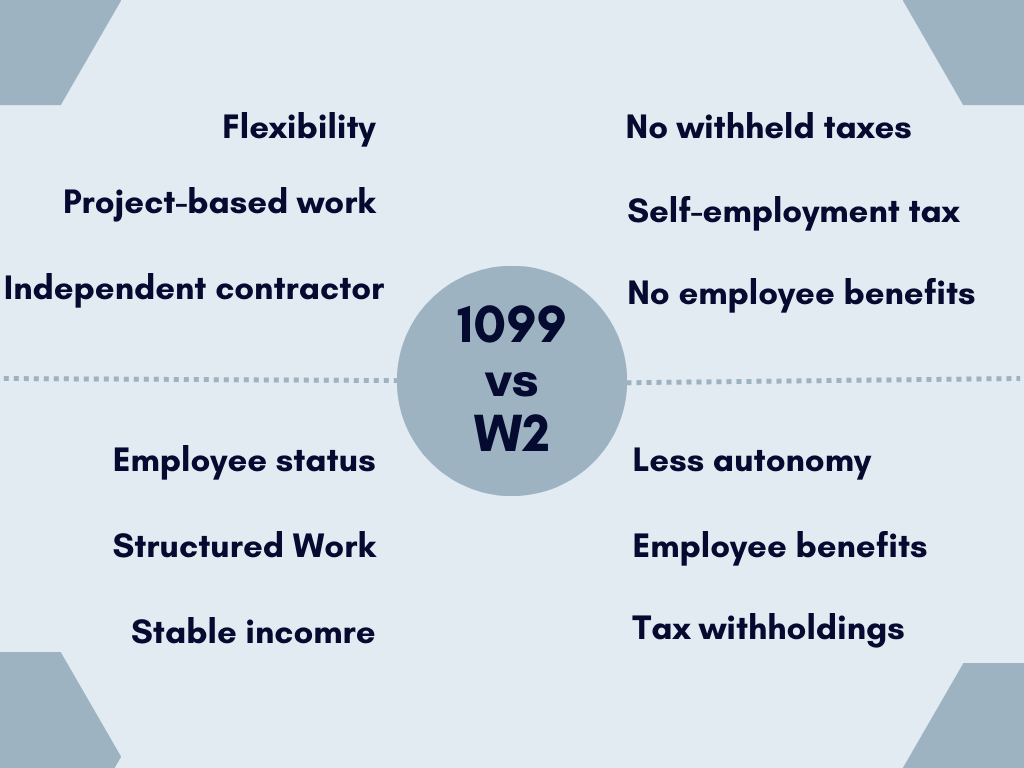 1099 Vs W-2: Difference Between 1099 And W2 Forms intended for What Is The Difference Between W2 And 1099 Form