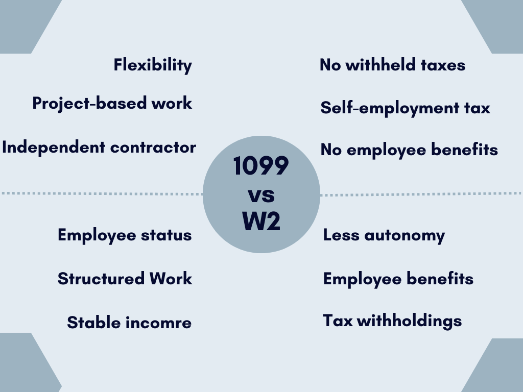 1099 Vs W-2: Difference Between 1099 And W2 Forms within When Are W2 And 1099 Forms Due