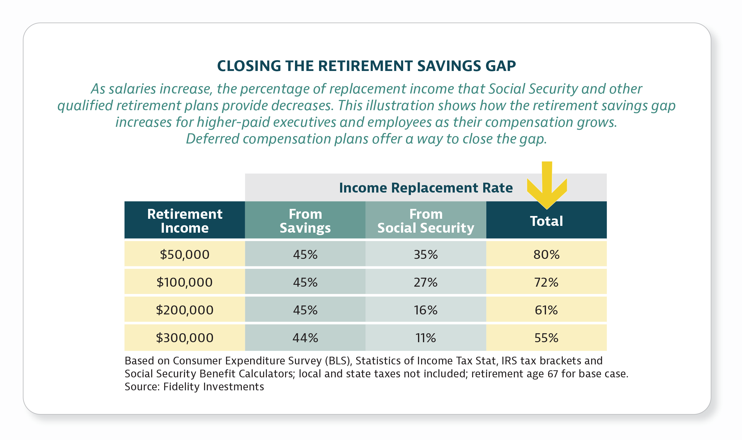 Deferred Compensation: Restoring Limited 401(K) Contributions intended for Gap W2 Former Employee
