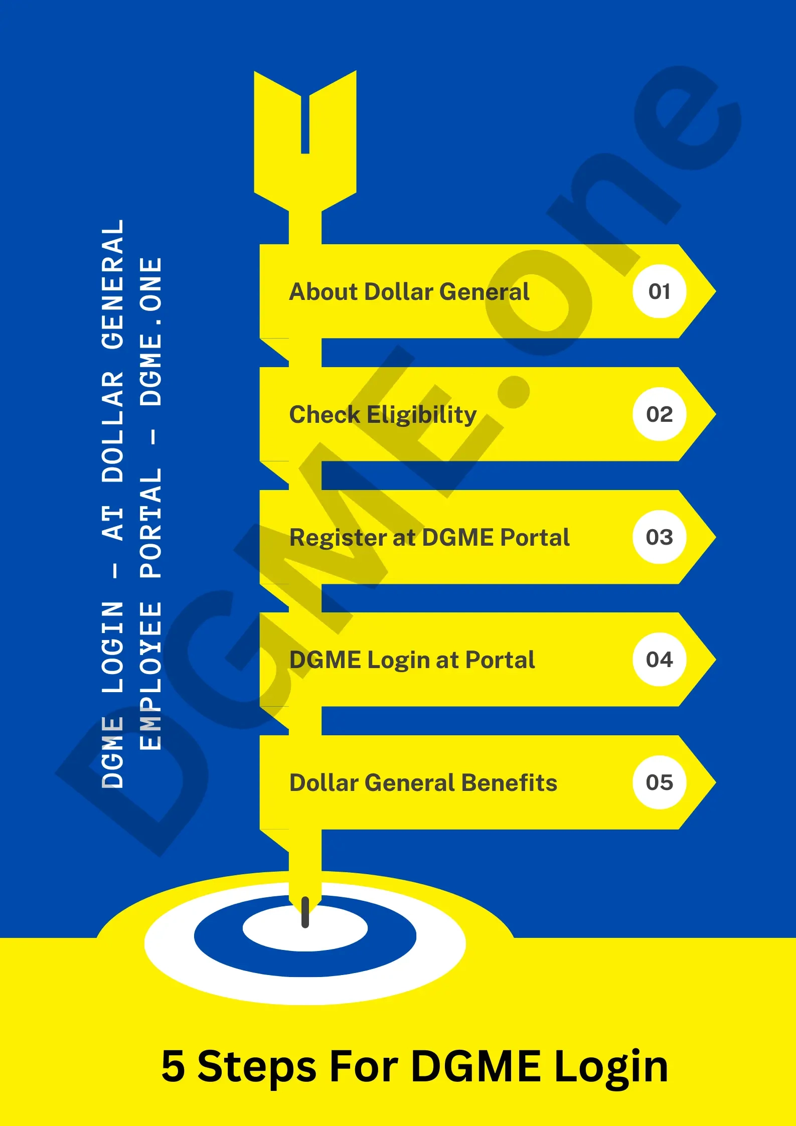 Dgme [Dollar General Employee Access Online Portal] for Dgme W2 Former Employee
