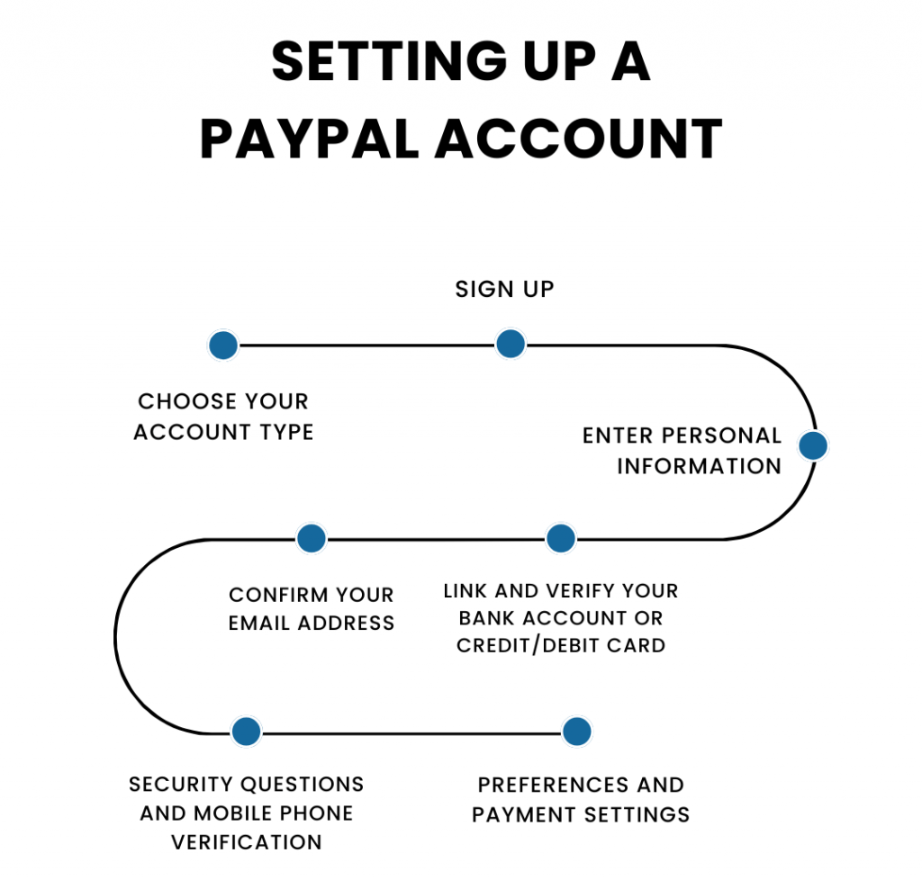 How To Receive Money On Paypal: Paypal Fundamentals with regard to Paypal W2 Form