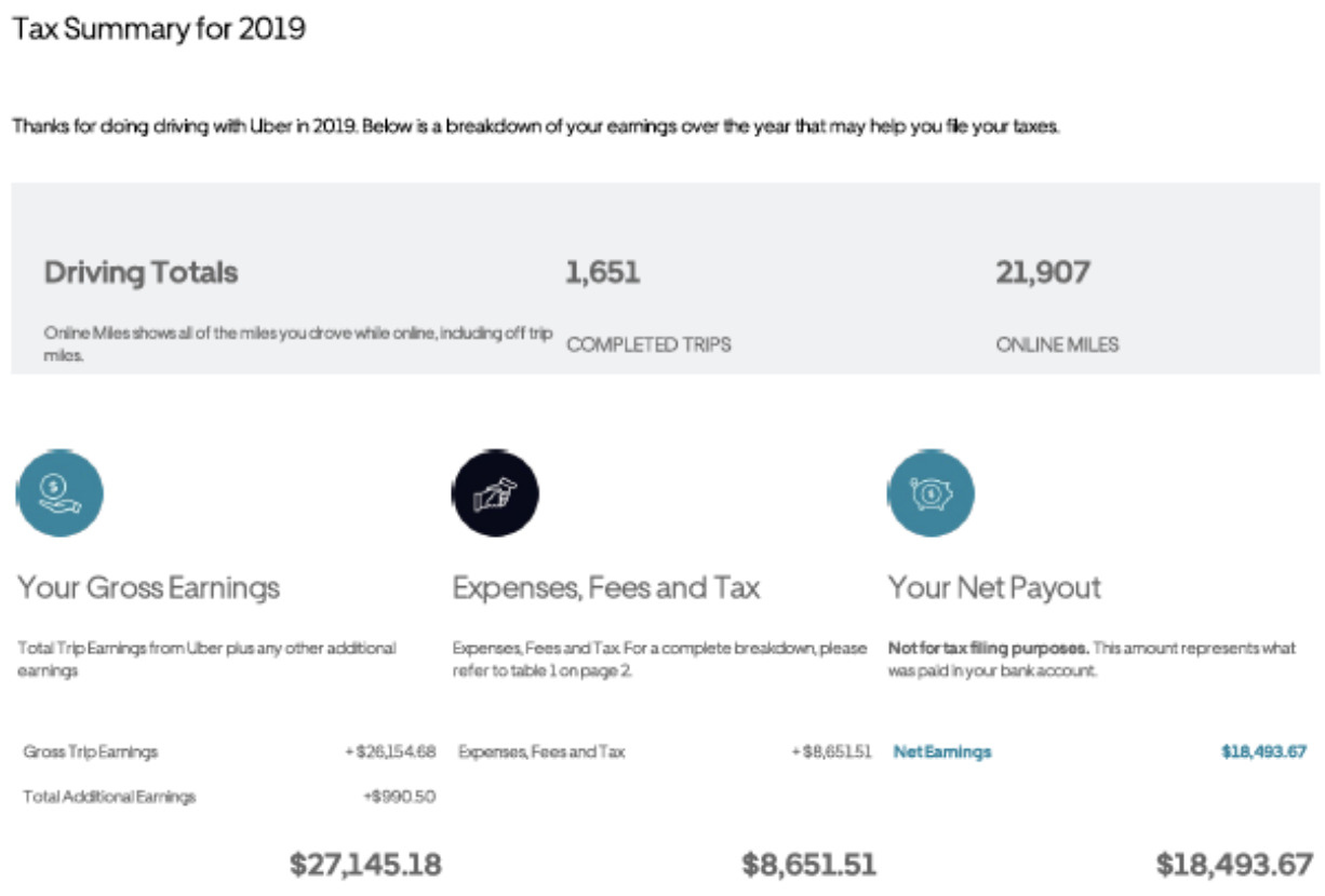 Uber Drivers - How To Calculate Your Taxes Using Turbotax throughout Uber W2 Tax Form