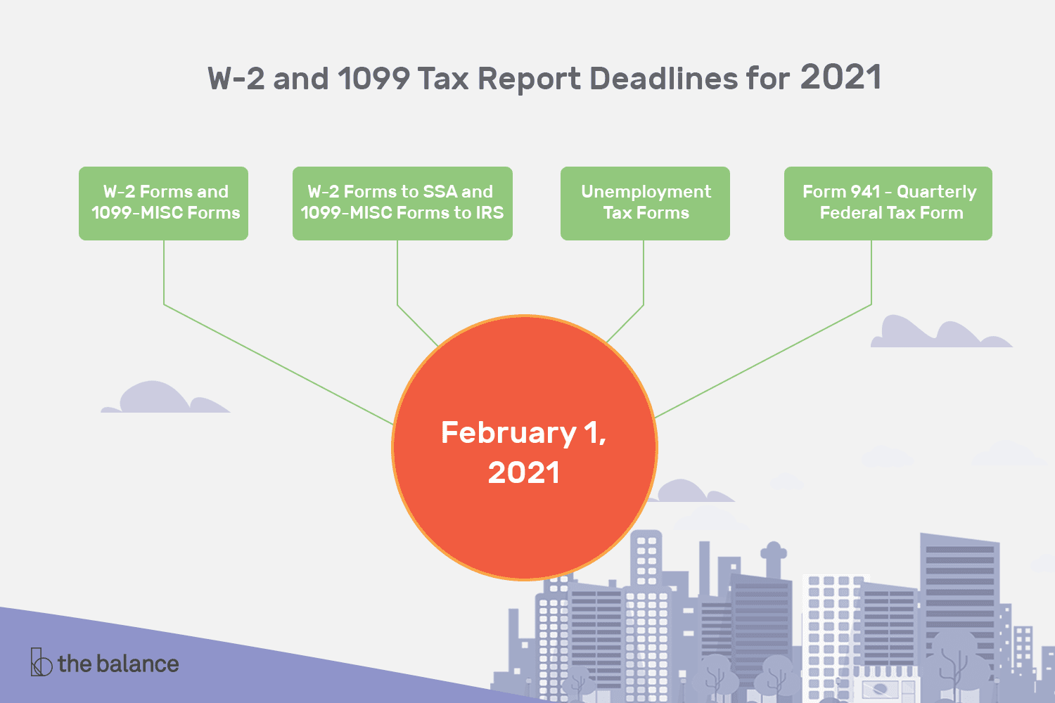 W-2 And 1099 Tax Report Deadlines For 2020 Taxes regarding W2 Form Deadline