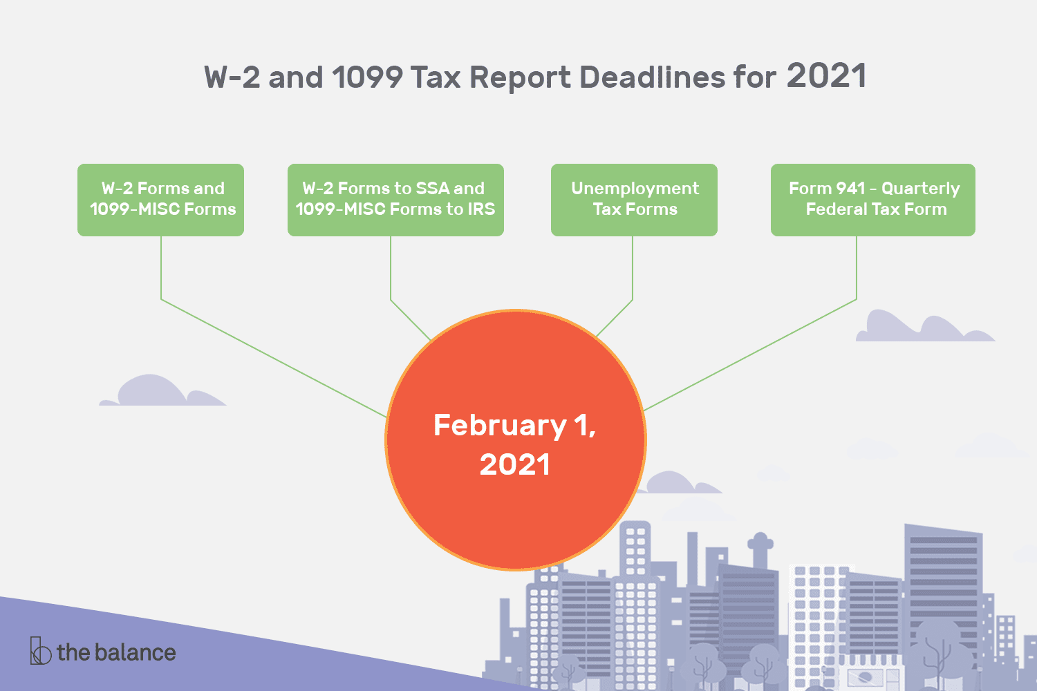 W-2 And 1099 Tax Report Deadlines For 2020 Taxes regarding When Are W2 And 1099 Forms Due