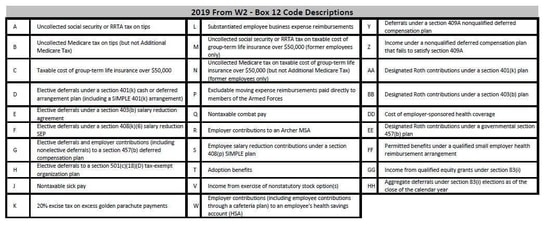 What Do The Codes In Box 12 On My W-2 Mean And Should I Care? regarding W2 Form Line 12
