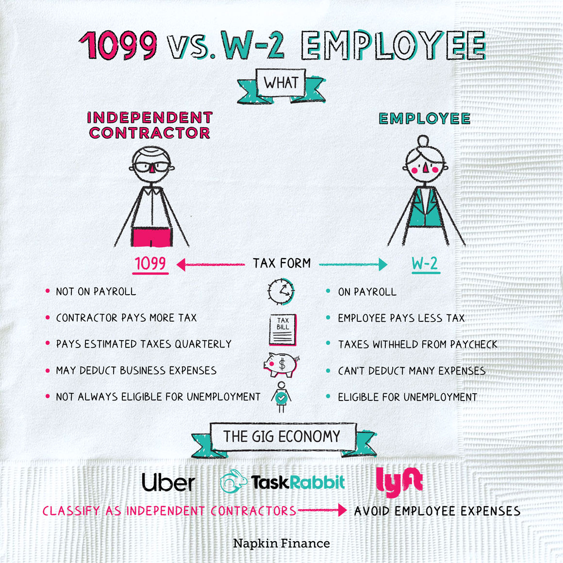 What Is A 1099 Vs W-2 Employee? – Napkin Finance with regard to What Is The Difference Between W2 And 1099 Form