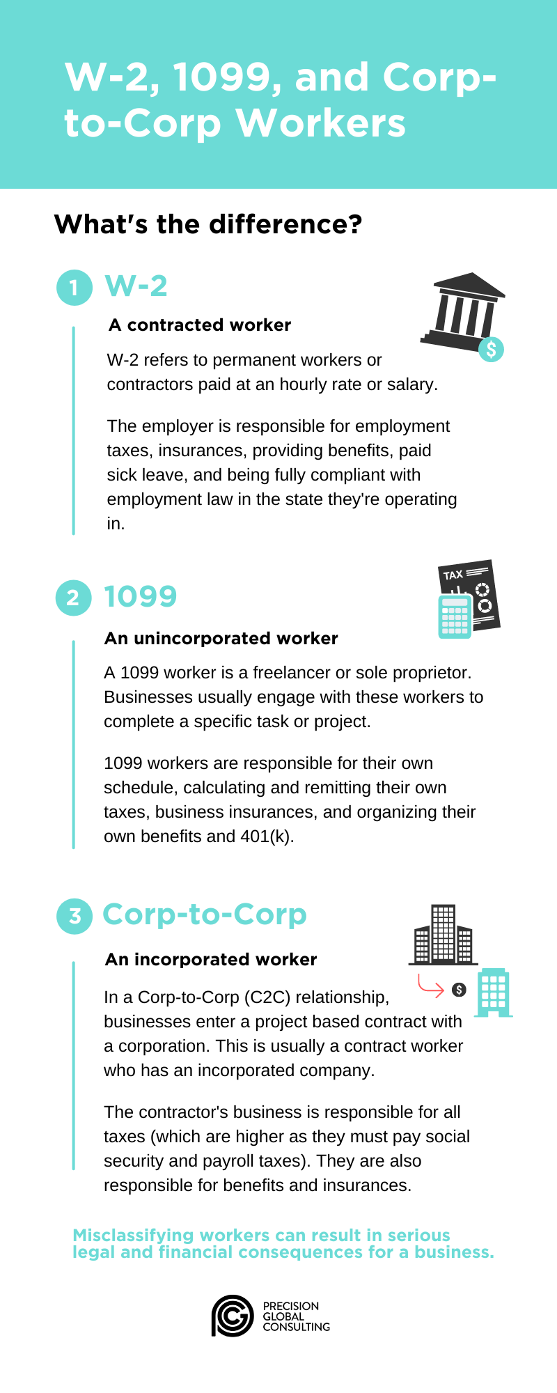 What&amp;#039;S The Difference Between W-2, 1099, And Corp-To-Corp Workers for What Is The Difference Between W2 And 1099 Form
